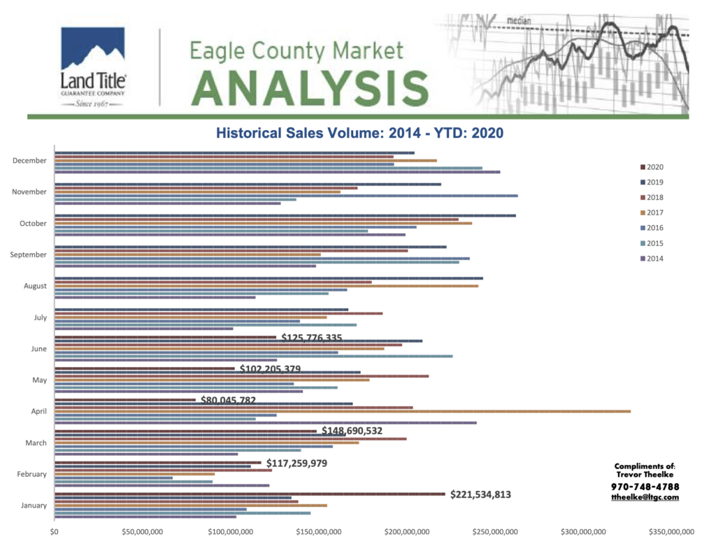 Eagle County Real Estate Market Analysis Hoffman West